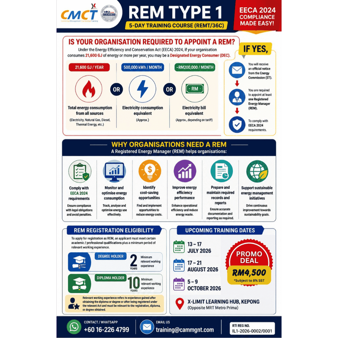 REM Type 1 5-Day Training Course